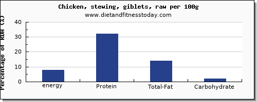 energy and nutrition facts in calories in chicken wings per 100g